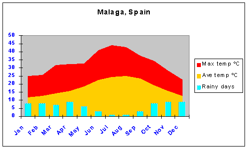 weather_chart